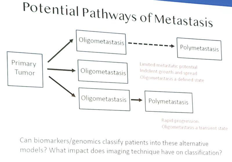 Potential Pathways of Metastasis