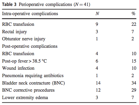 Table 3 Preoperative complications