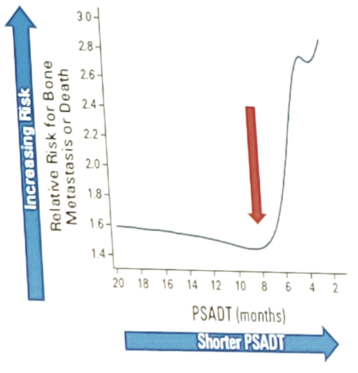 APCCC_increasing_risk.png