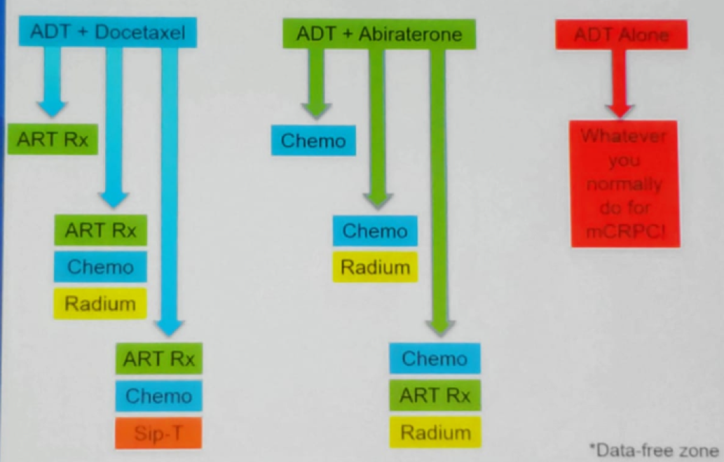 APCCC_which_presentation.png