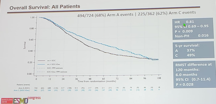 ESMO2019_overall_survival.png