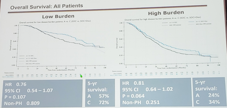 ESMO2019_lowburden.png