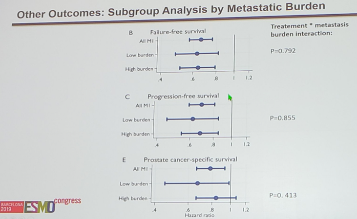 ESMO2019_metastatic_burden.png