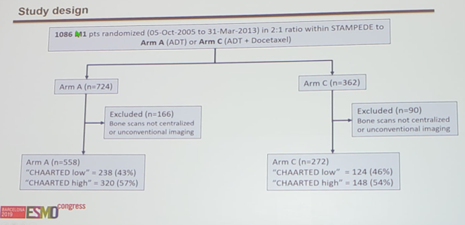 ESMO2019_study_design.png