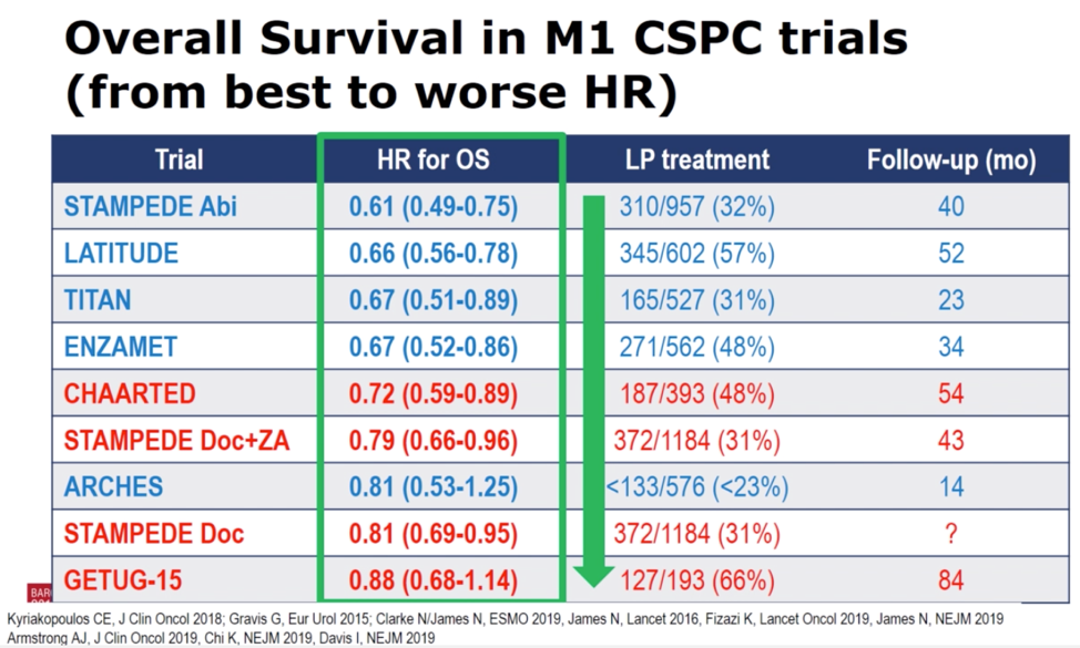 ESMO2019_m1_CSPC.png