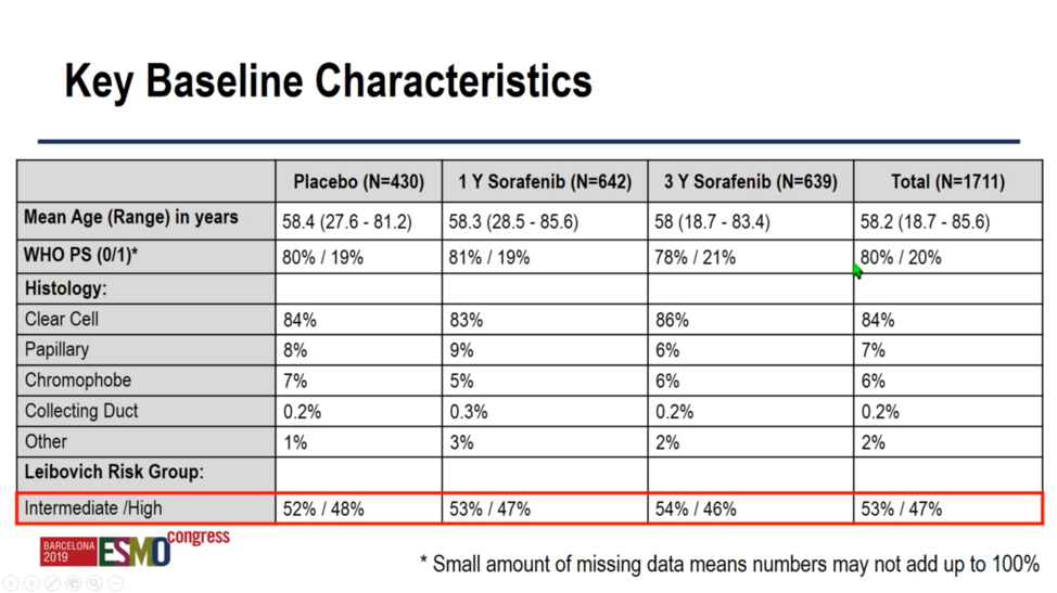 SORCE_baslinecharacteristics.png