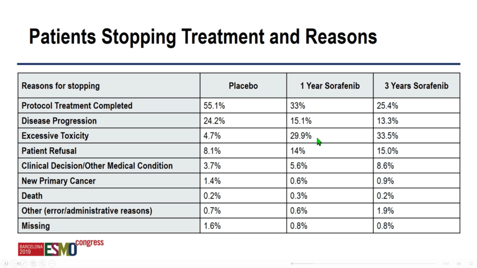 SORCE_patientsstoppingtreatment.png