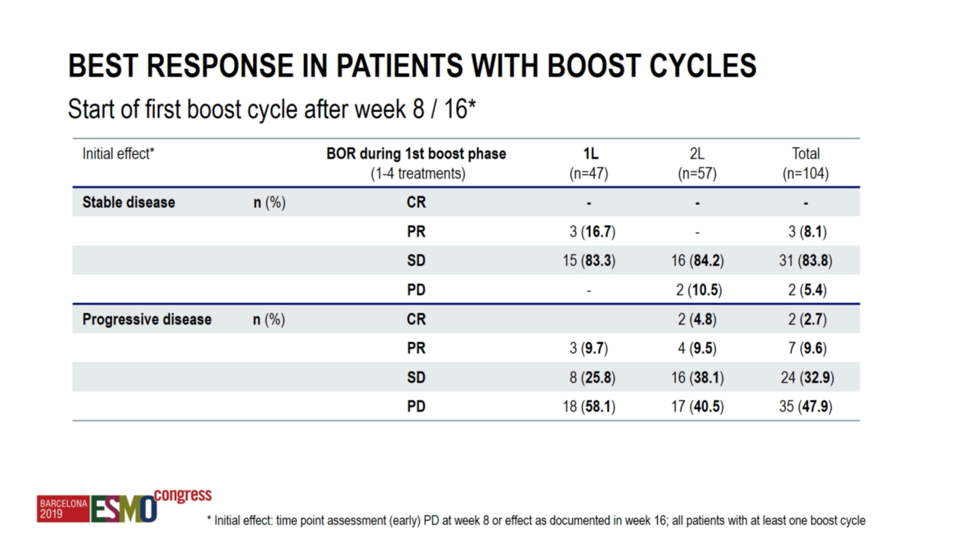ESMO2019_boost_cycles.png