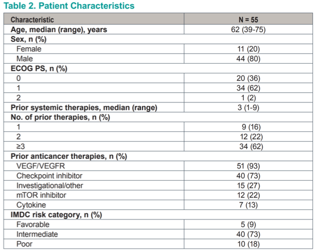 Table2PatientCharacteristics.png