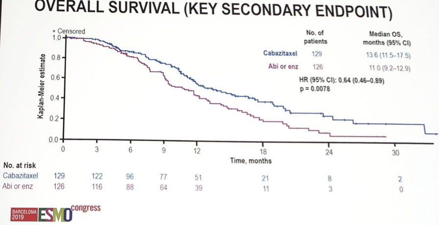 ESMO_2019_CARD_3V2.png