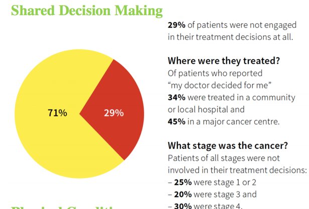 ESMO2019 shared decision making