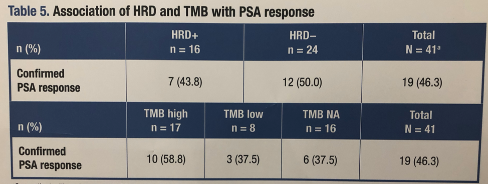 Table5_ESMO2019.png