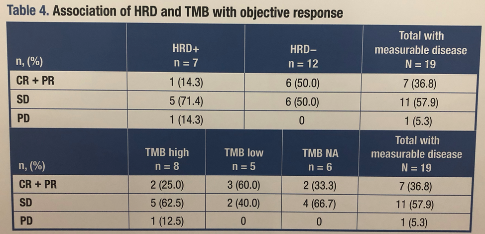 Table4_ESMO2019.png