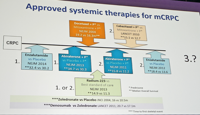 approved systemic therapies for mcrpc