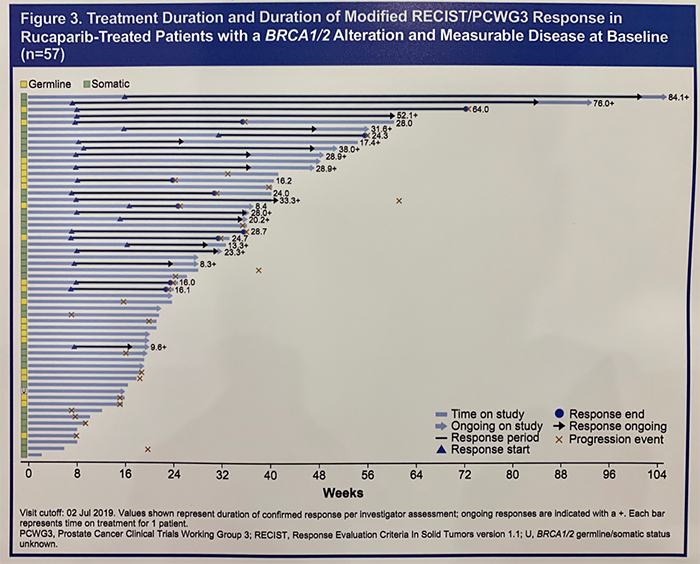 ESMO2019_RECIST_TRITON.png