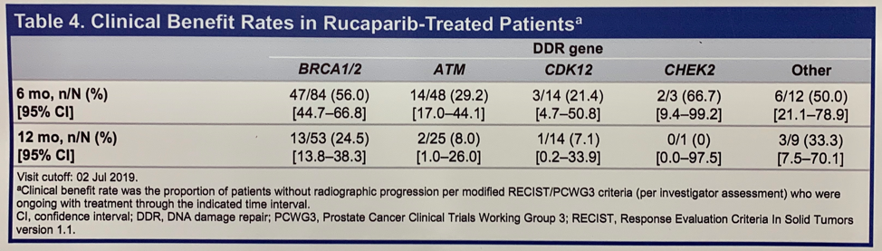 ESMO2019_benefit_rates.png