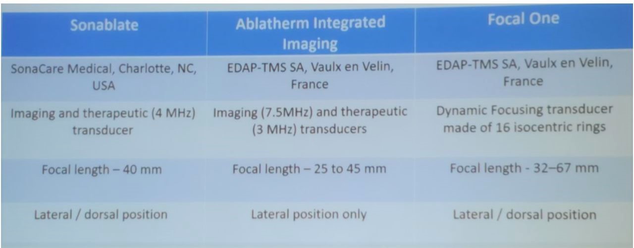 SIU 2019 HIFU devices