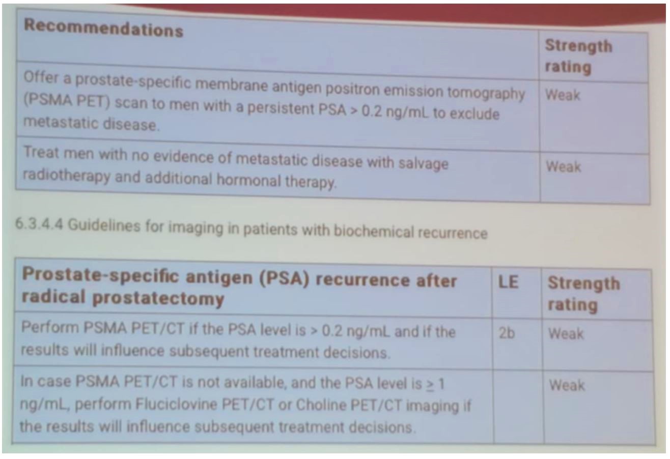 SIU 2019 EAU guidelines PSMA following radical prostatectomy