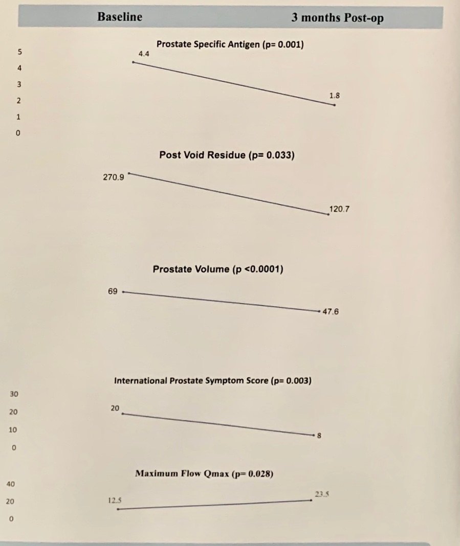 Figure1_Postoperativefunctionaloutcomes_Aquablation.png
