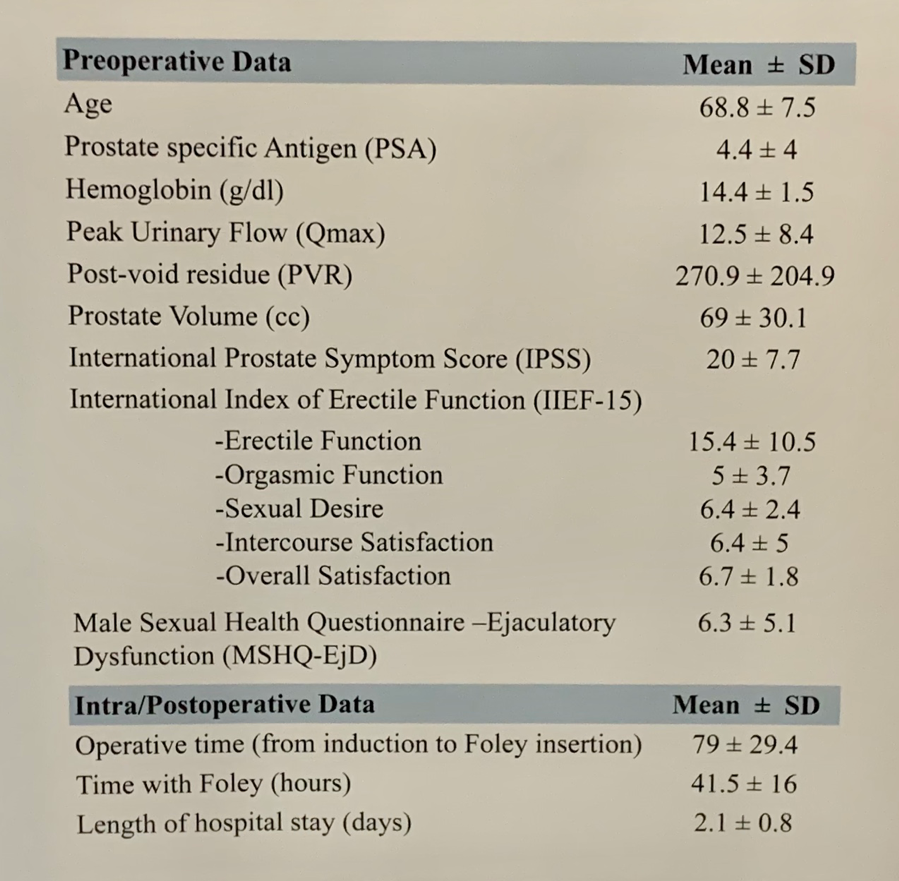 Table1_PatientDemographics_Aquablation.png